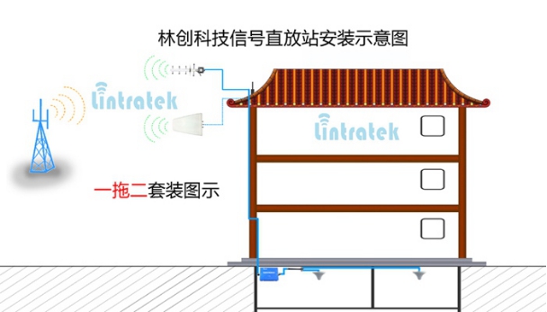如何有效選擇手機信號屏蔽器？