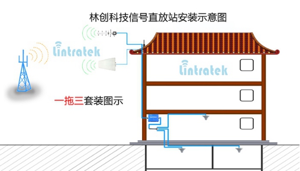 場手機信號屏蔽器安全使用須知道這三點